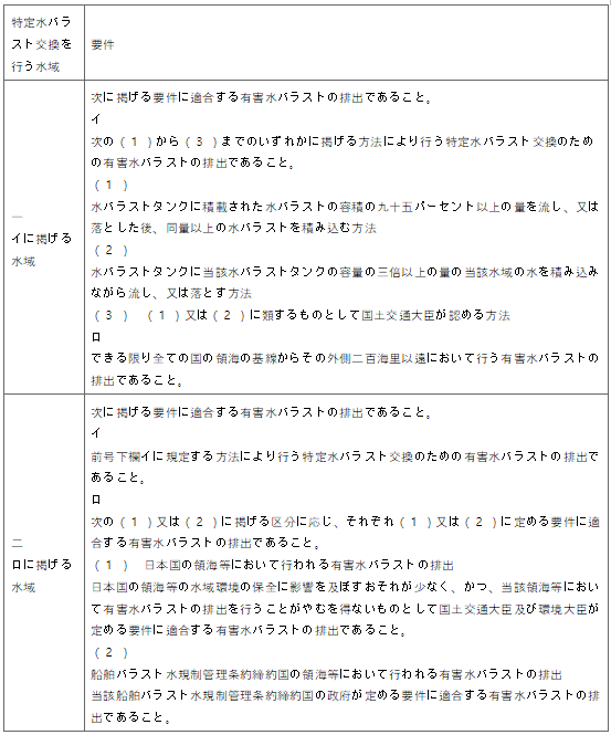 표8