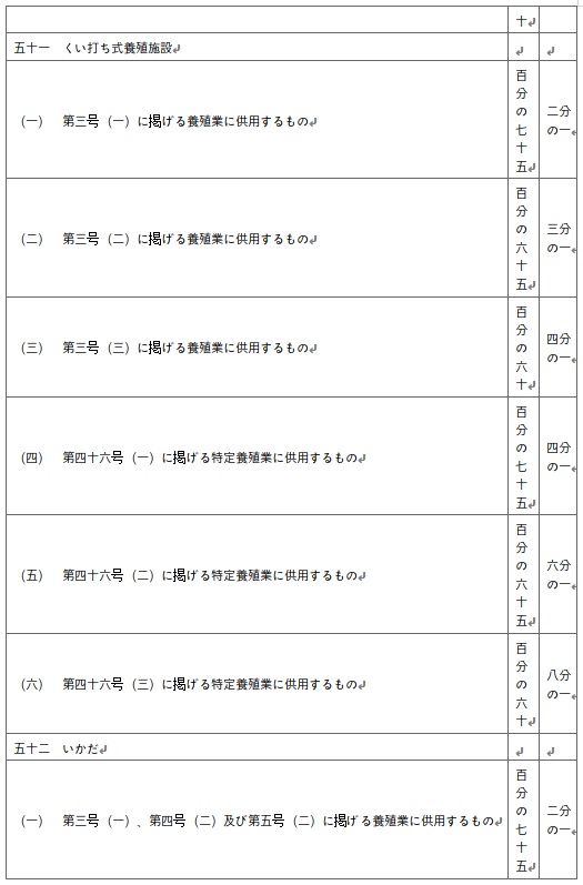 표10-23