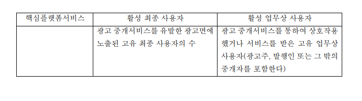 표2-3