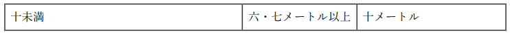표2-1