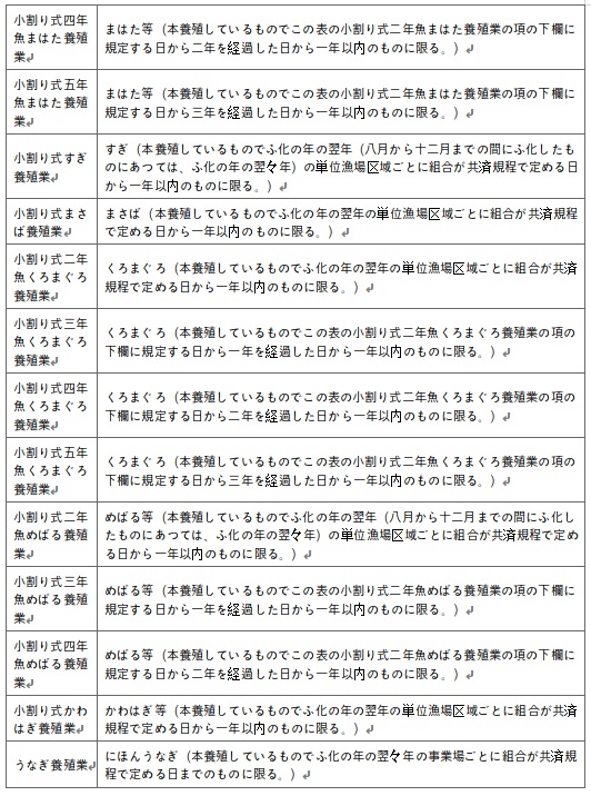 표1-3