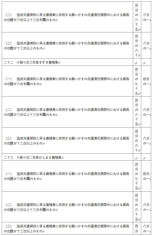 표10-10