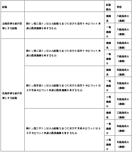 표31-1