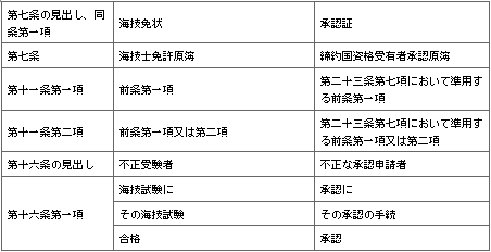 표1