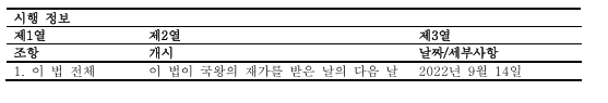 표1 (번역문)