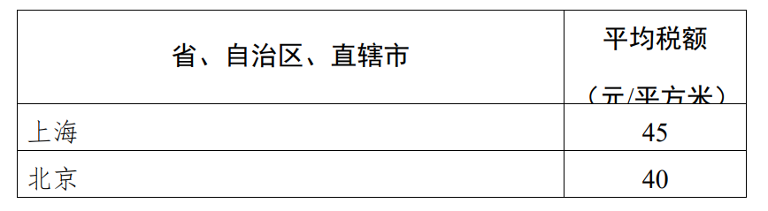 표1-1