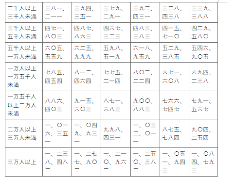 표34-2