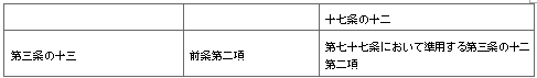 표14-2