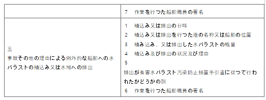 표10-2