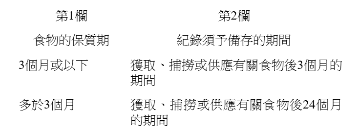 표1