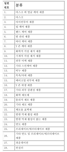 표3-1(번역문)