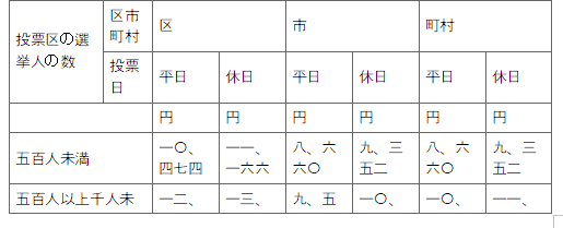 표7-1