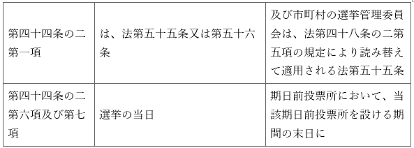 표2-3