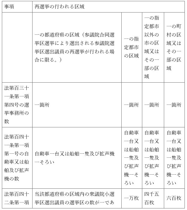 표20-1