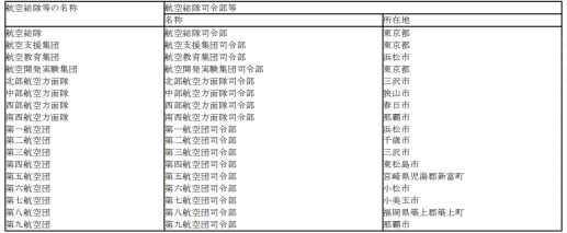 표9