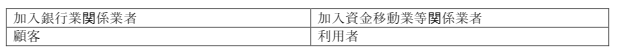 표4-2 (원문)