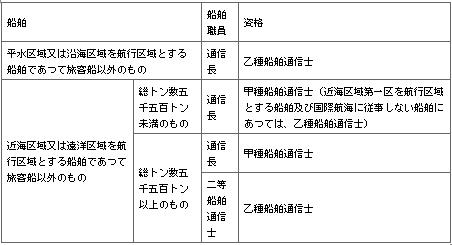 표6