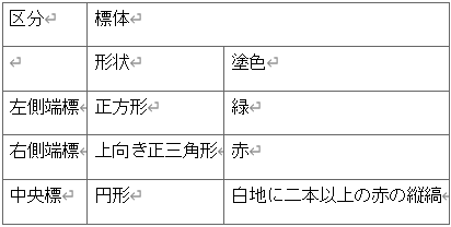 표4