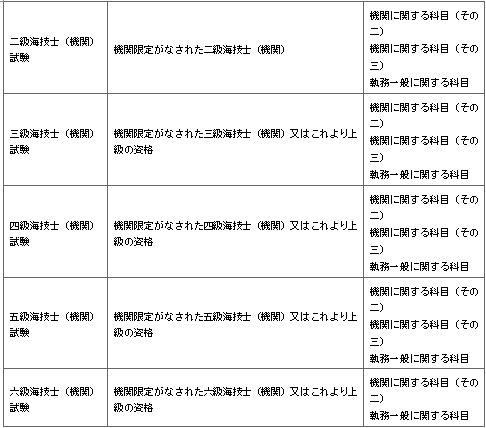 표9