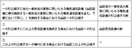 표2