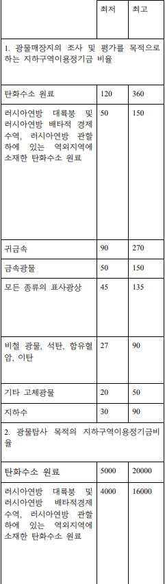 표1-2 (번역문)