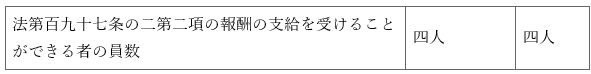 표23-2