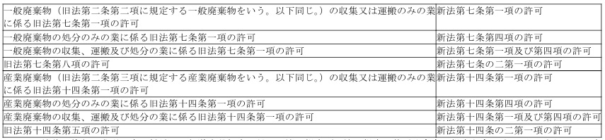 표1