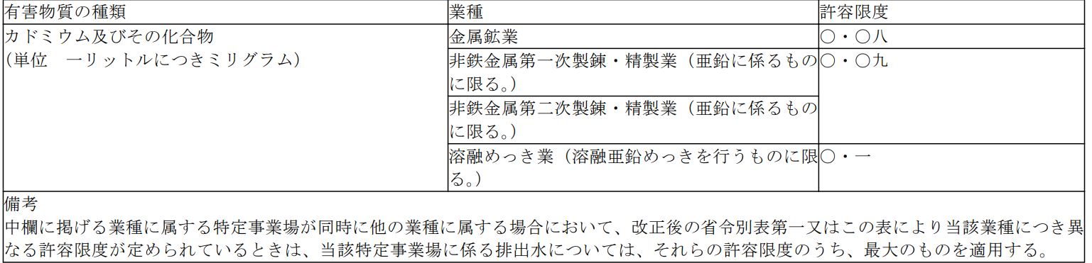 표 5
