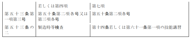 표7-2