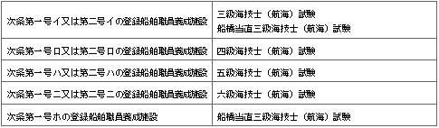 표10-1