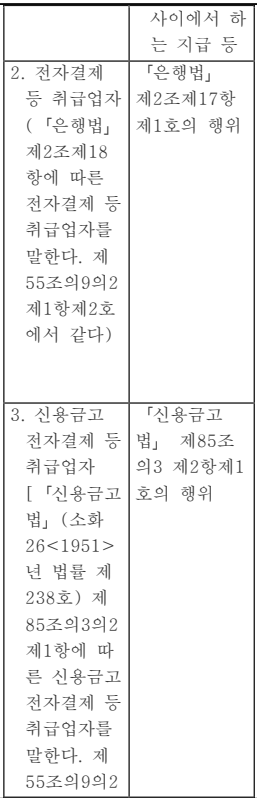 표1-4 (번역문)