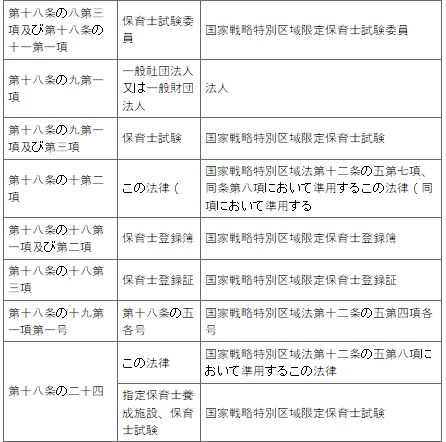 표4