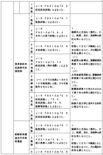 표4-8