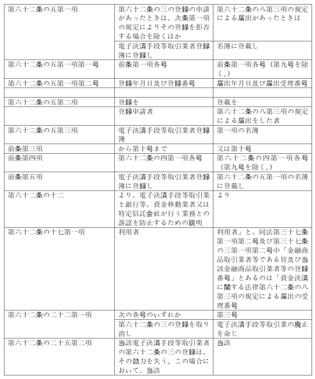 표2-1 (원문)