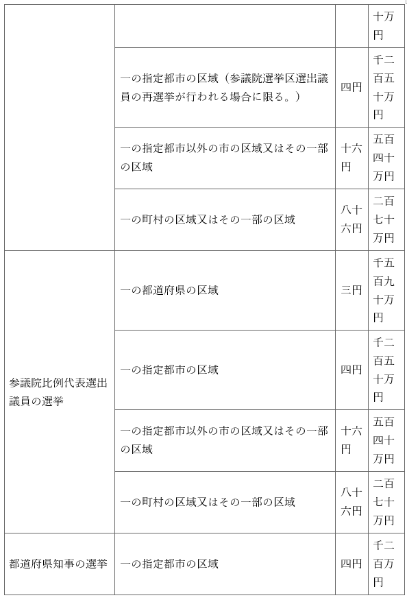 표15-2