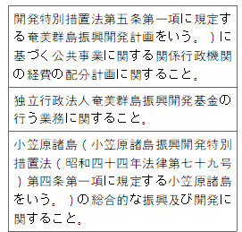 표14-2
