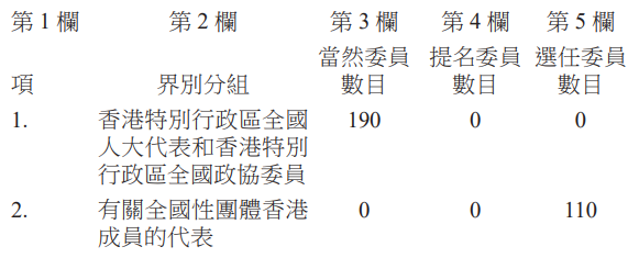 표5