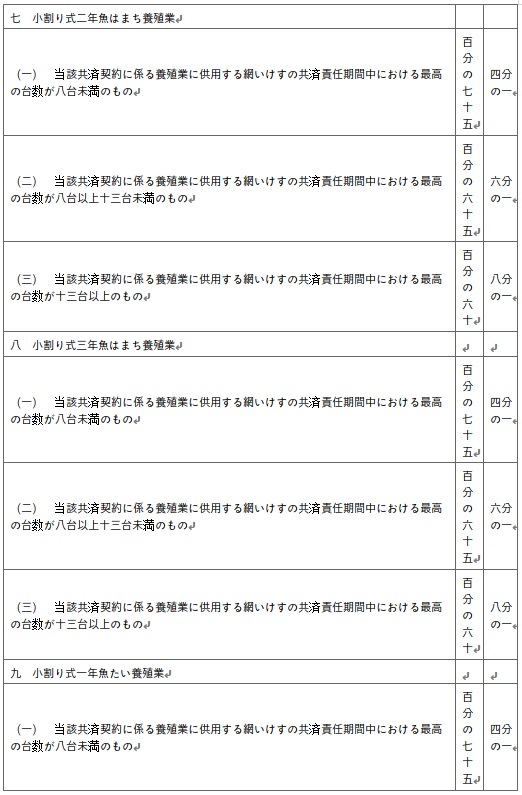 표10-4