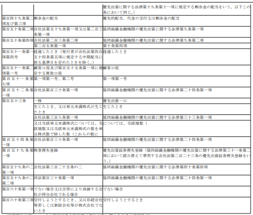 표15-2