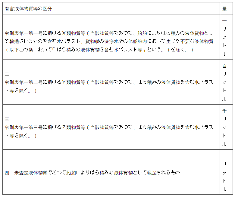 표13