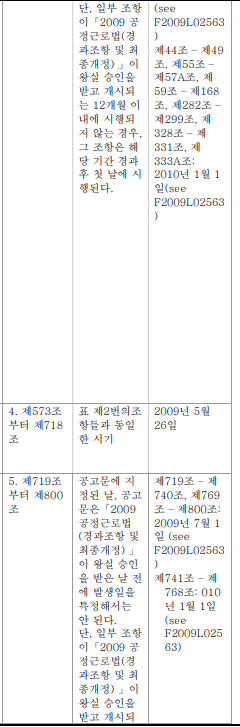 표1-2(번역문)