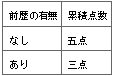 표58