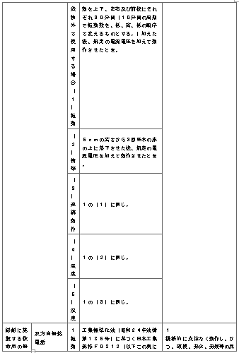 표4-3