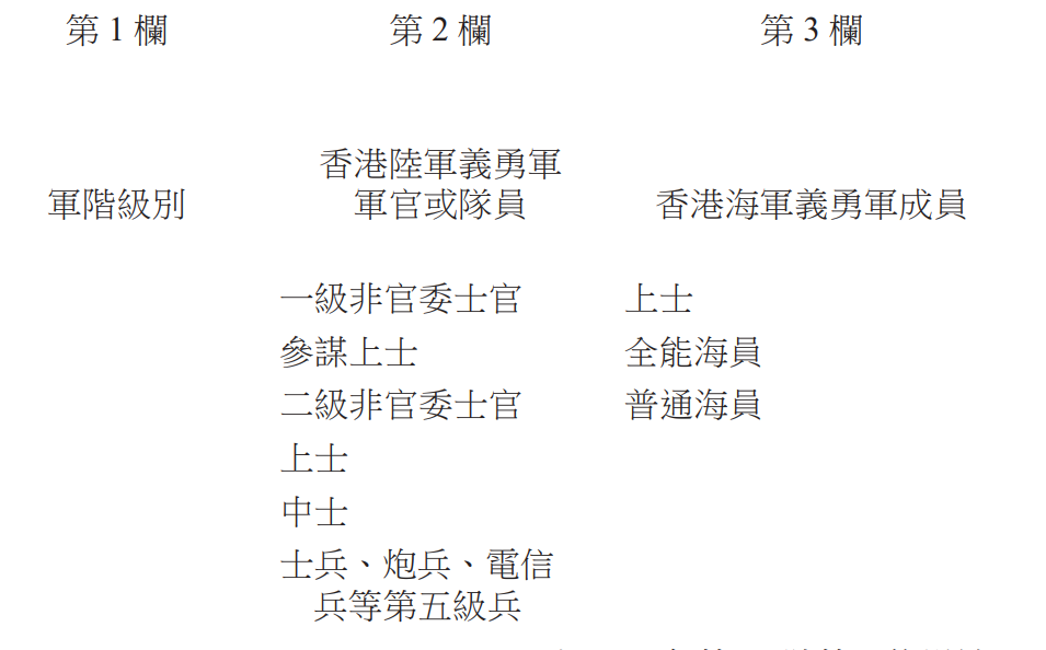 표1-2