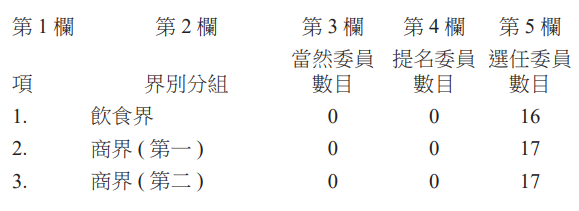 표1-1