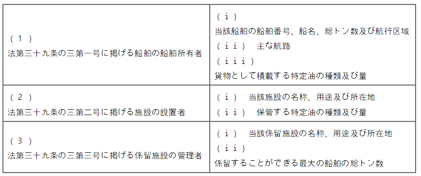표19