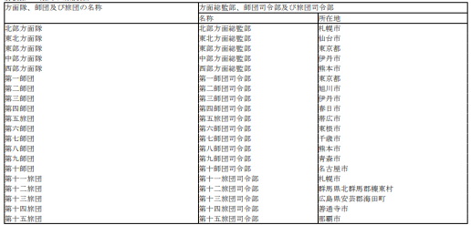 표7