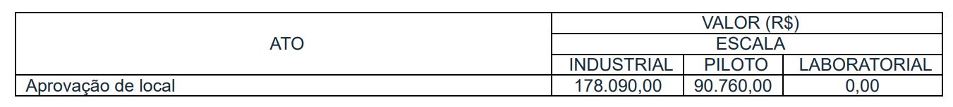 표 12-1