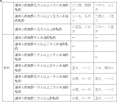 표32-2
