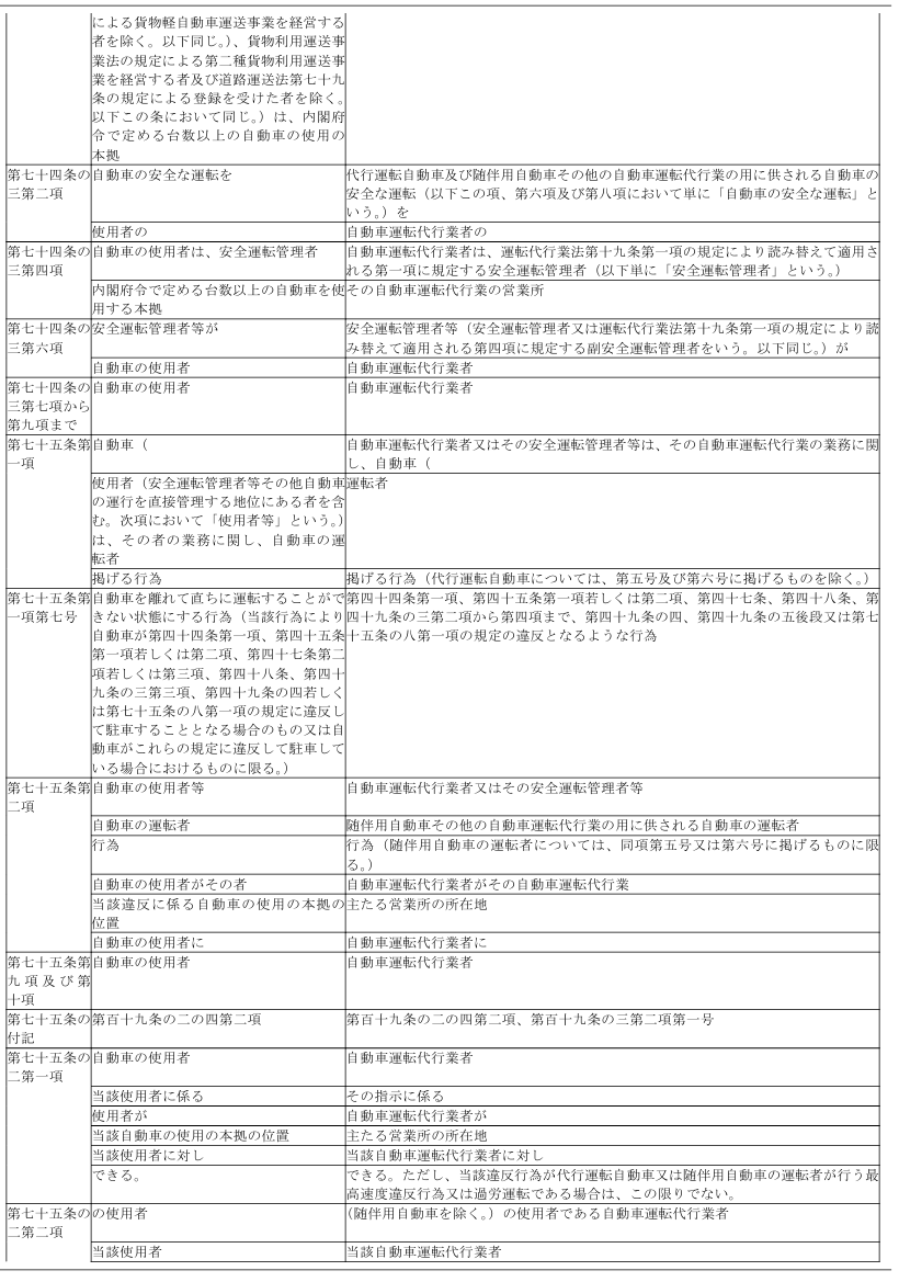 표1-2
